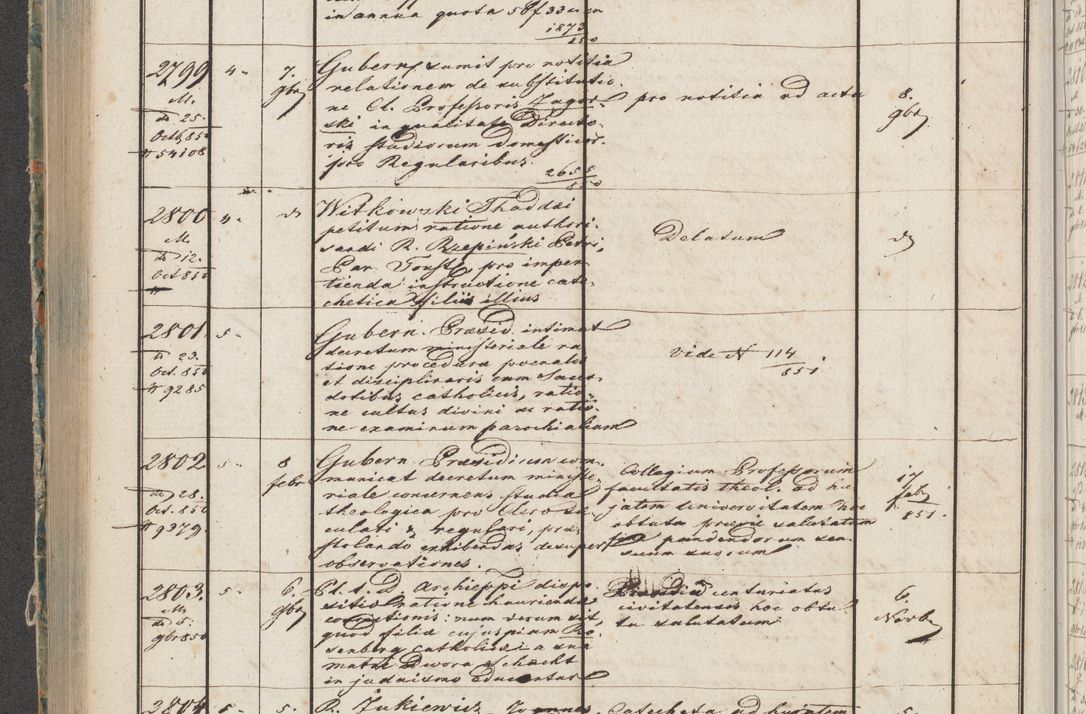 Zdjęcie nr 137 dla obiektu archiwalnego: Protocollon exhibitorum in Ecclesiasticis ex anno 1850