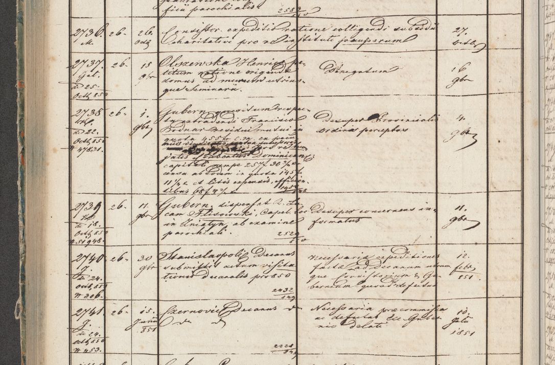 Zdjęcie nr 134 dla obiektu archiwalnego: Protocollon exhibitorum in Ecclesiasticis ex anno 1850