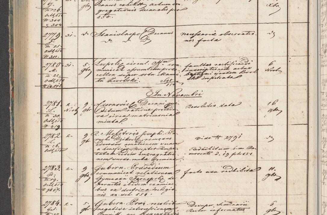 Zdjęcie nr 136 dla obiektu archiwalnego: Protocollon exhibitorum in Ecclesiasticis ex anno 1850