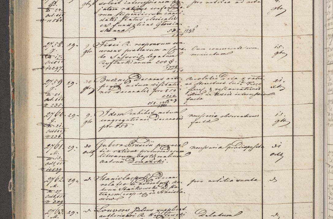 Zdjęcie nr 135 dla obiektu archiwalnego: Protocollon exhibitorum in Ecclesiasticis ex anno 1850