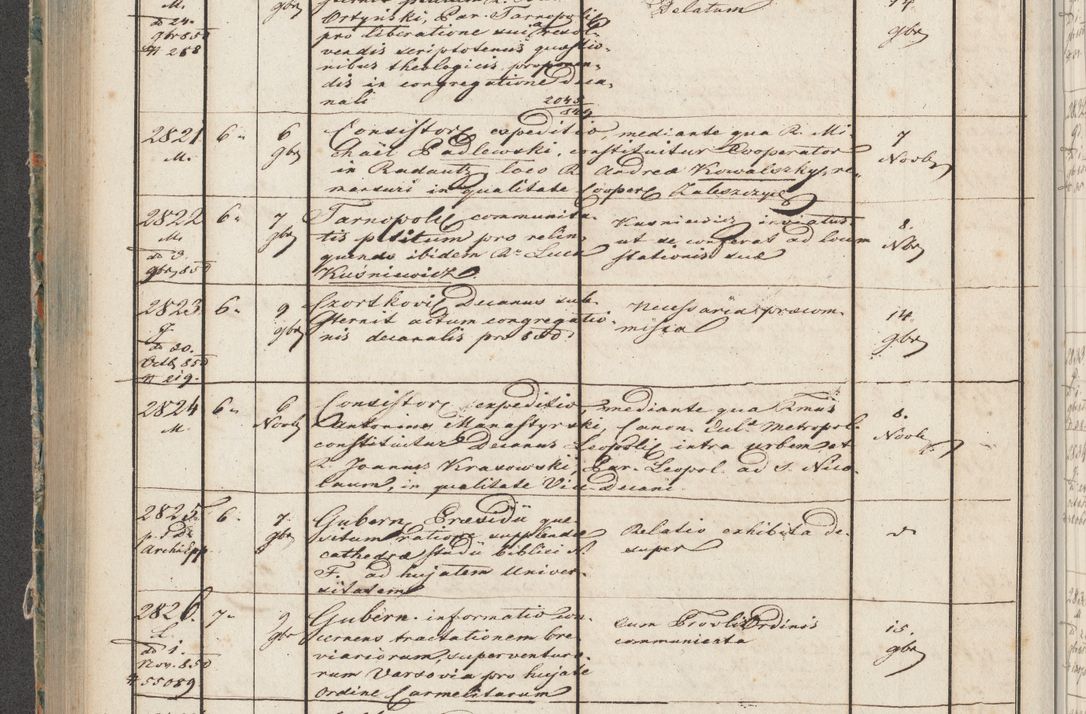 Zdjęcie nr 138 dla obiektu archiwalnego: Protocollon exhibitorum in Ecclesiasticis ex anno 1850