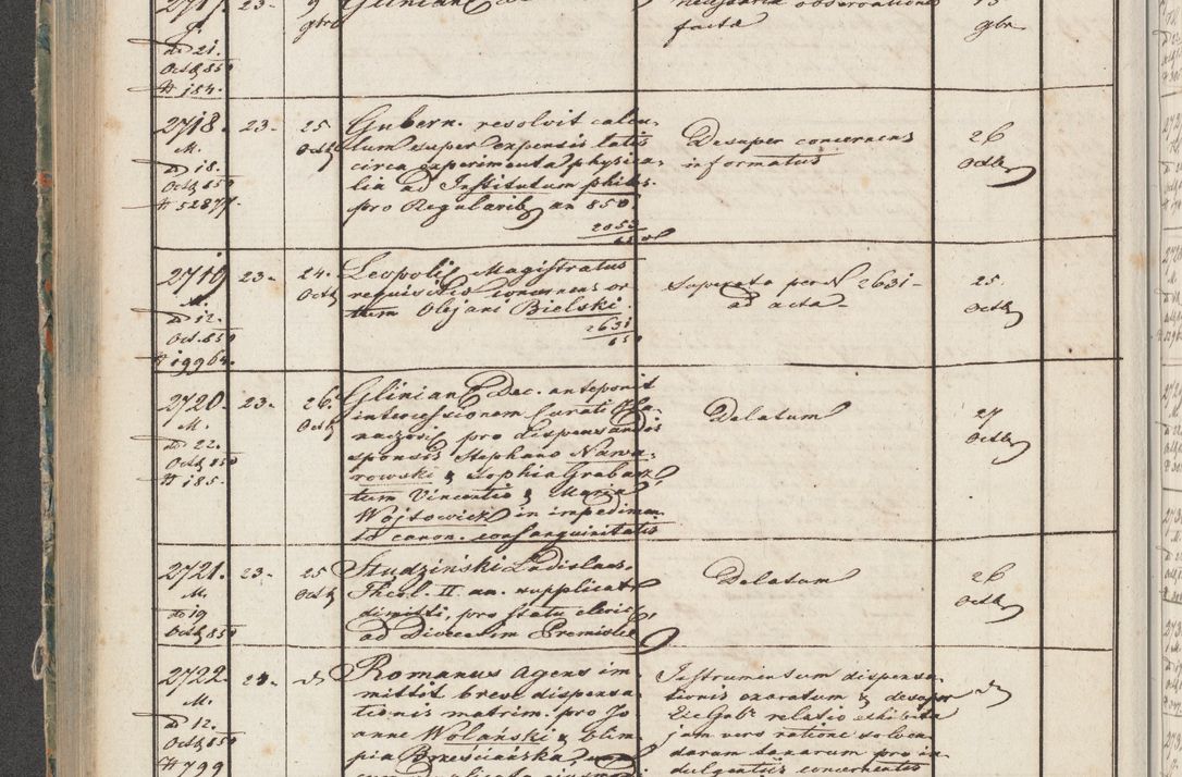 Zdjęcie nr 133 dla obiektu archiwalnego: Protocollon exhibitorum in Ecclesiasticis ex anno 1850