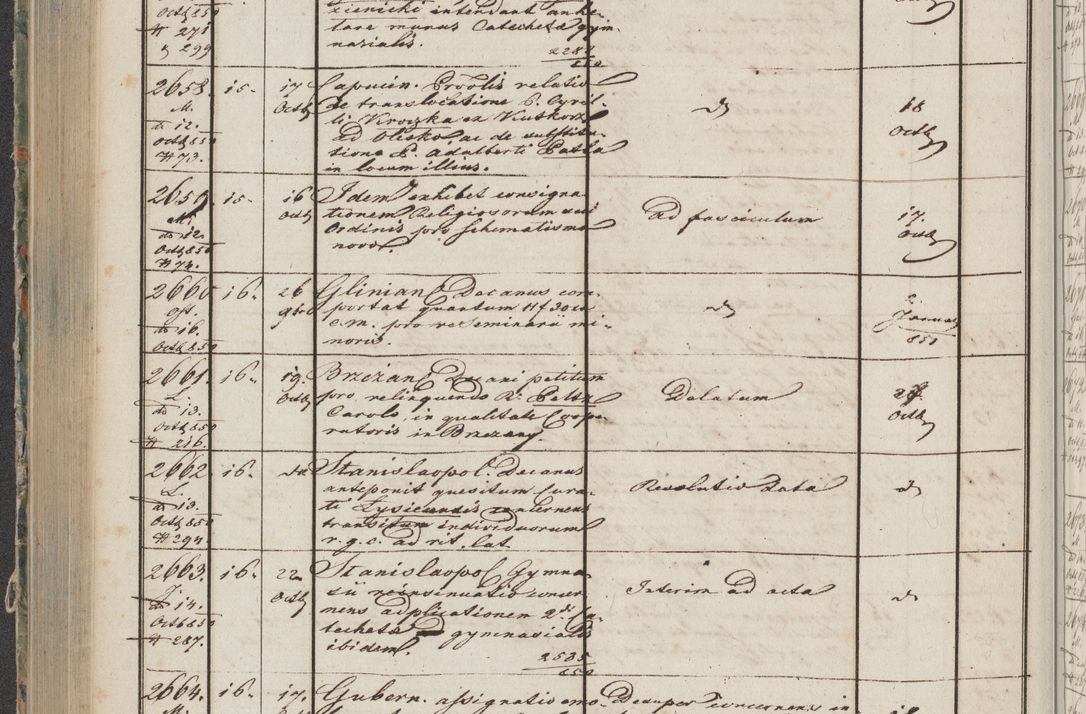 Zdjęcie nr 130 dla obiektu archiwalnego: Protocollon exhibitorum in Ecclesiasticis ex anno 1850