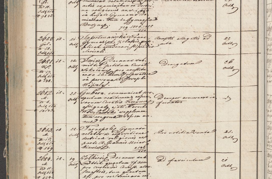 Zdjęcie nr 131 dla obiektu archiwalnego: Protocollon exhibitorum in Ecclesiasticis ex anno 1850