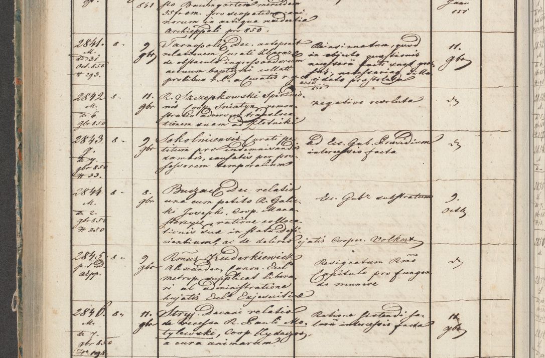 Zdjęcie nr 139 dla obiektu archiwalnego: Protocollon exhibitorum in Ecclesiasticis ex anno 1850