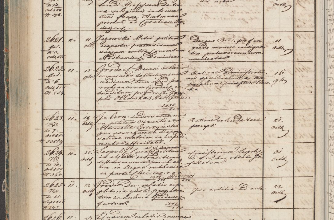 Zdjęcie nr 128 dla obiektu archiwalnego: Protocollon exhibitorum in Ecclesiasticis ex anno 1850