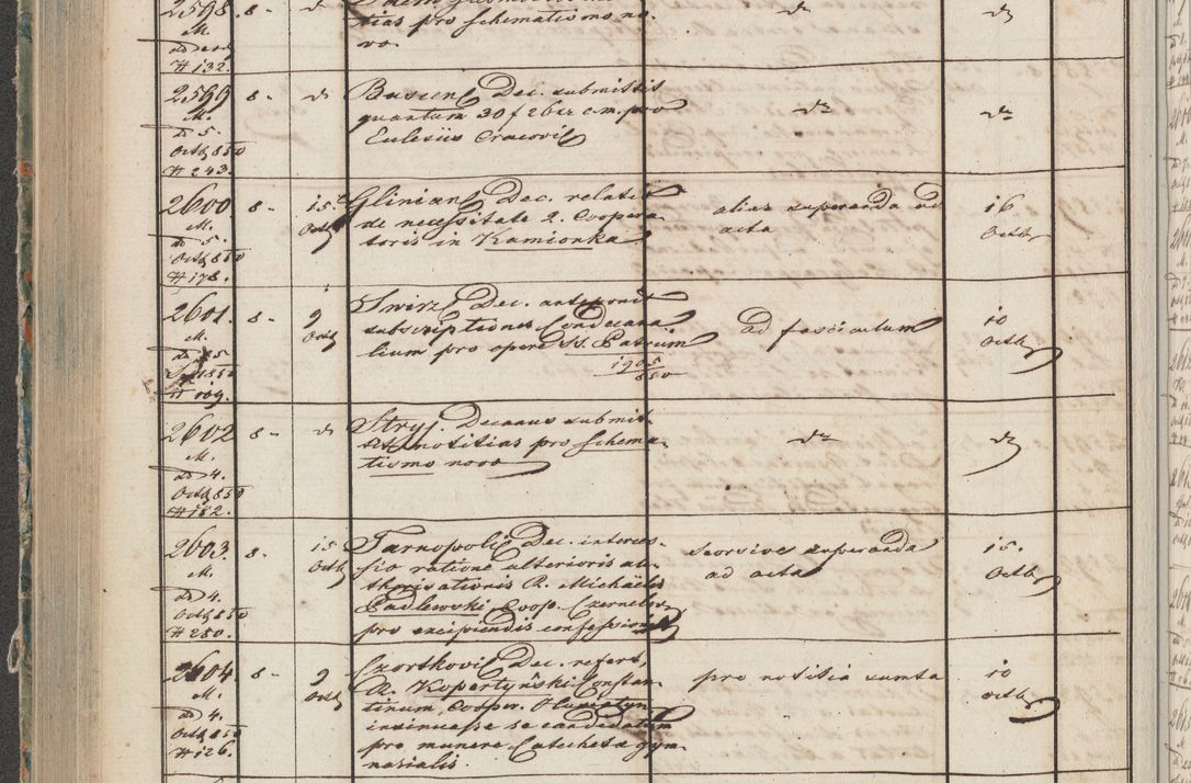 Zdjęcie nr 127 dla obiektu archiwalnego: Protocollon exhibitorum in Ecclesiasticis ex anno 1850