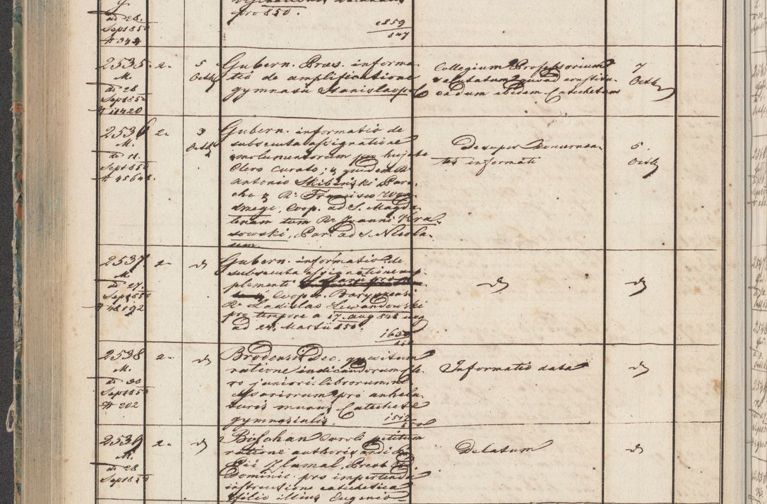 Zdjęcie nr 124 dla obiektu archiwalnego: Protocollon exhibitorum in Ecclesiasticis ex anno 1850