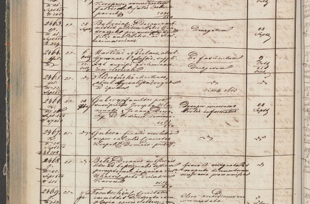 Zdjęcie nr 121 dla obiektu archiwalnego: Protocollon exhibitorum in Ecclesiasticis ex anno 1850