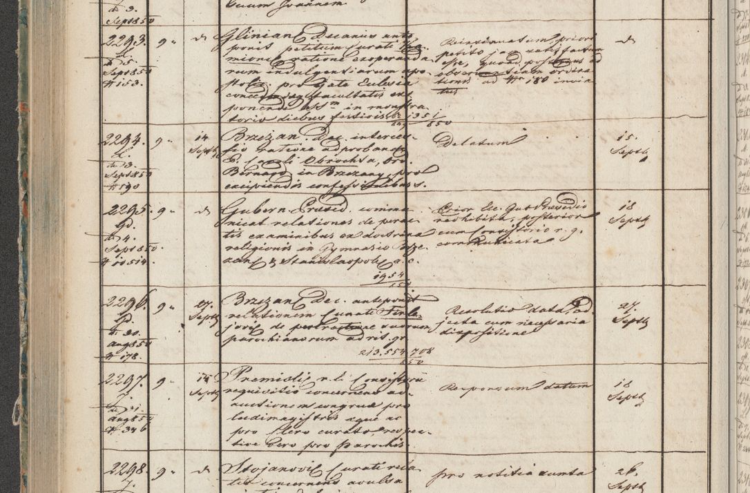 Zdjęcie nr 113 dla obiektu archiwalnego: Protocollon exhibitorum in Ecclesiasticis ex anno 1850