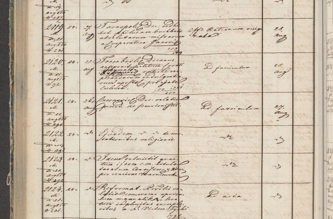 Zdjęcie nr 105 dla obiektu archiwalnego: Protocollon exhibitorum in Ecclesiasticis ex anno 1850