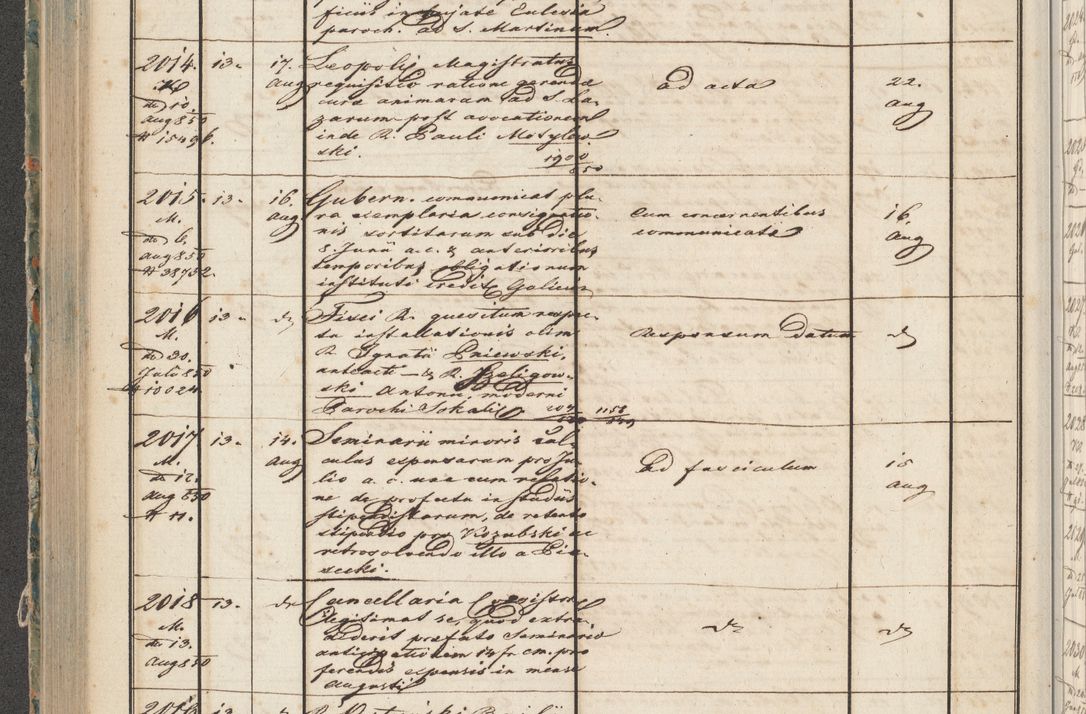 Zdjęcie nr 100 dla obiektu archiwalnego: Protocollon exhibitorum in Ecclesiasticis ex anno 1850