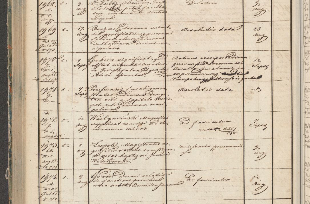 Zdjęcie nr 98 dla obiektu archiwalnego: Protocollon exhibitorum in Ecclesiasticis ex anno 1850