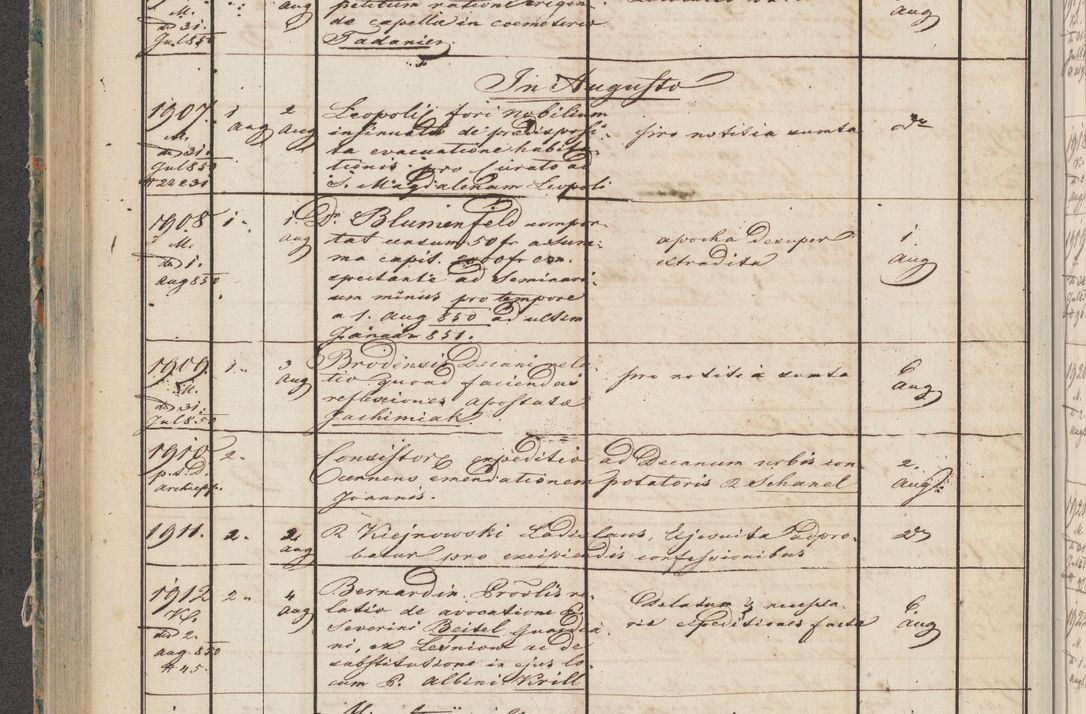 Zdjęcie nr 95 dla obiektu archiwalnego: Protocollon exhibitorum in Ecclesiasticis ex anno 1850