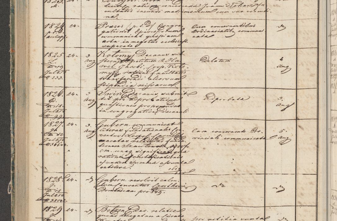 Zdjęcie nr 91 dla obiektu archiwalnego: Protocollon exhibitorum in Ecclesiasticis ex anno 1850