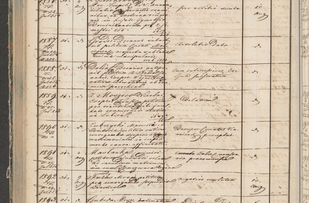 Zdjęcie nr 94 dla obiektu archiwalnego: Protocollon exhibitorum in Ecclesiasticis ex anno 1850