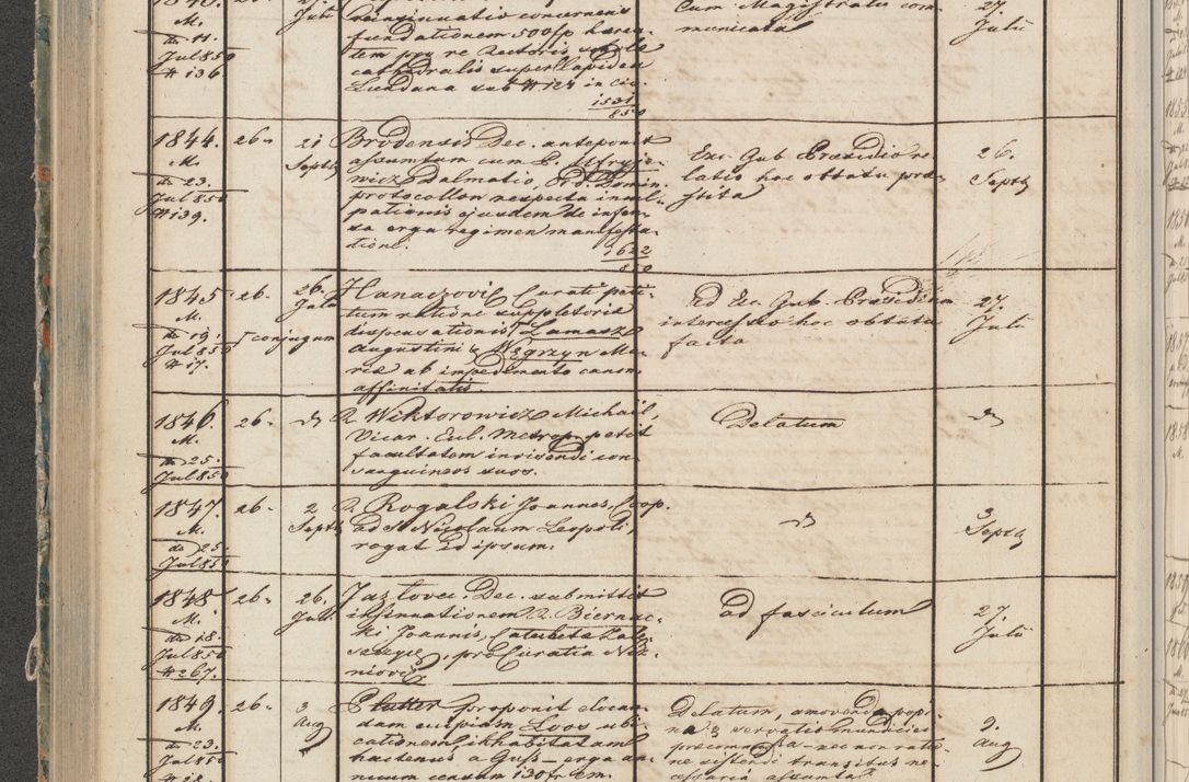 Zdjęcie nr 92 dla obiektu archiwalnego: Protocollon exhibitorum in Ecclesiasticis ex anno 1850