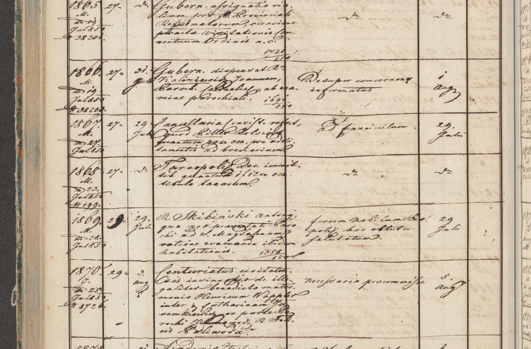 Zdjęcie nr 93 dla obiektu archiwalnego: Protocollon exhibitorum in Ecclesiasticis ex anno 1850