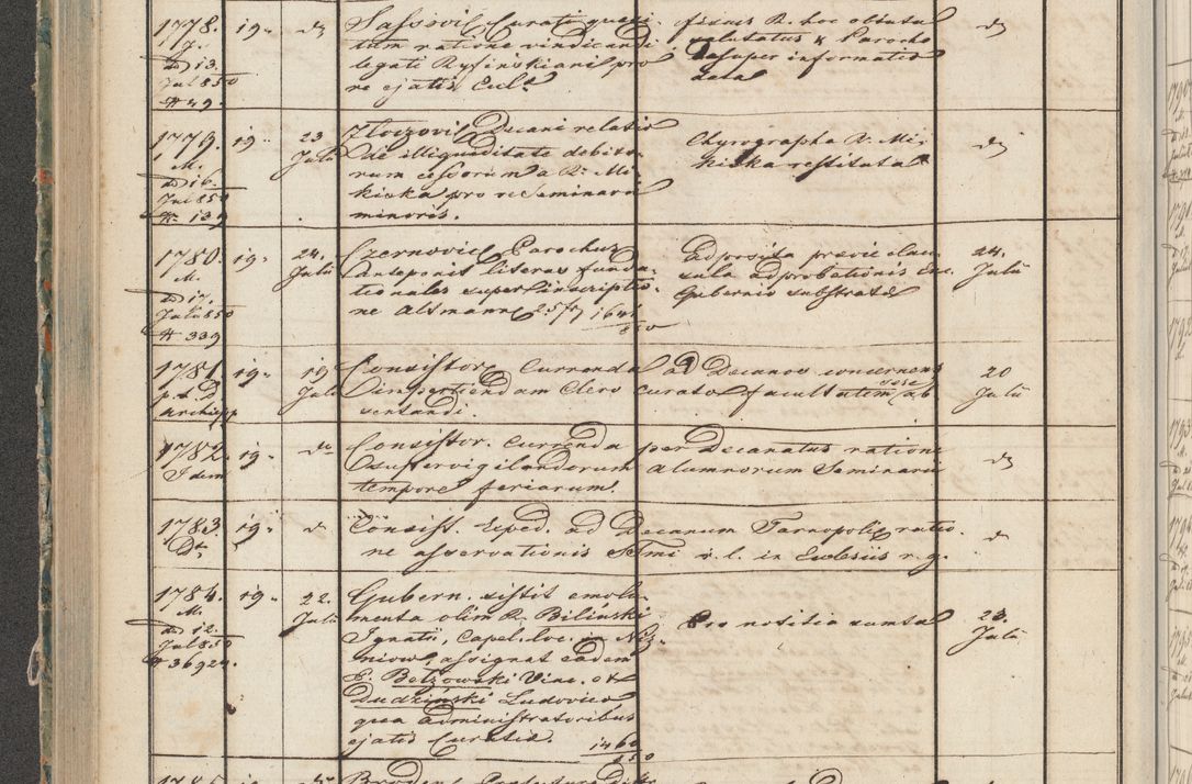 Zdjęcie nr 89 dla obiektu archiwalnego: Protocollon exhibitorum in Ecclesiasticis ex anno 1850