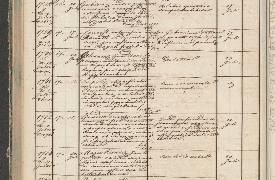 Zdjęcie nr 88 dla obiektu archiwalnego: Protocollon exhibitorum in Ecclesiasticis ex anno 1850