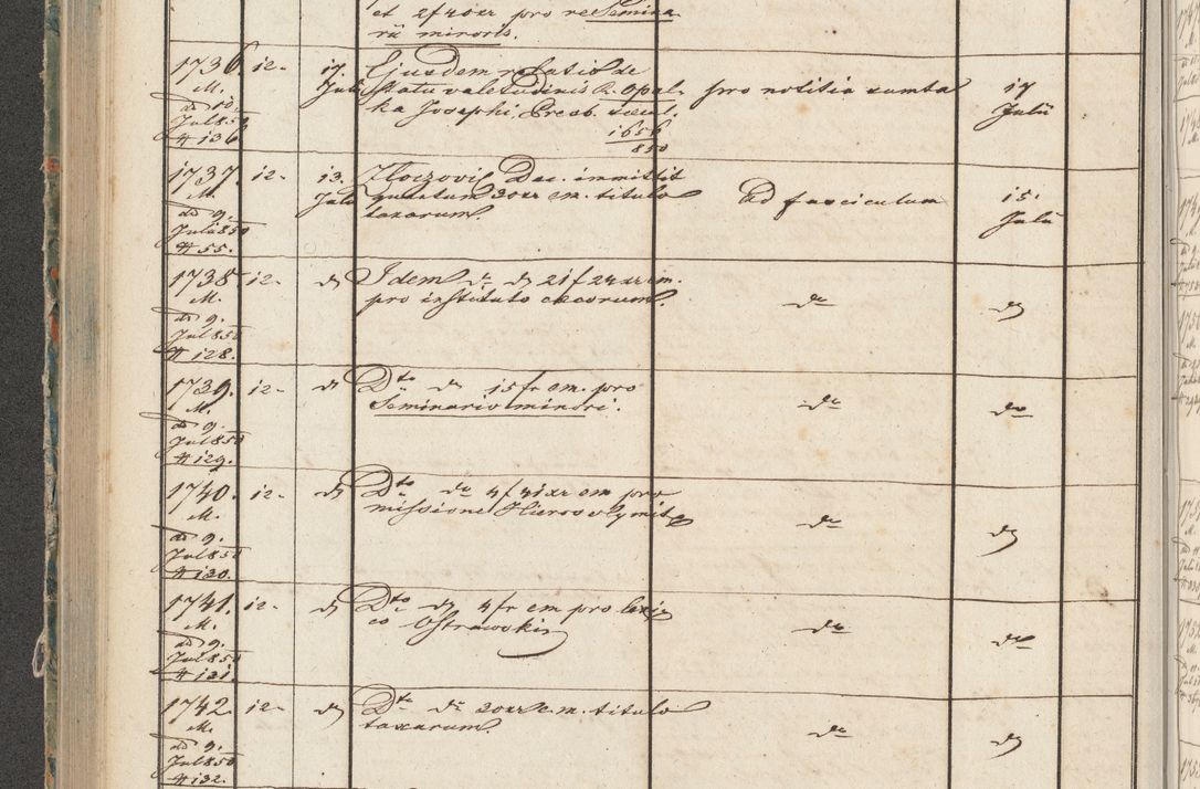 Zdjęcie nr 87 dla obiektu archiwalnego: Protocollon exhibitorum in Ecclesiasticis ex anno 1850