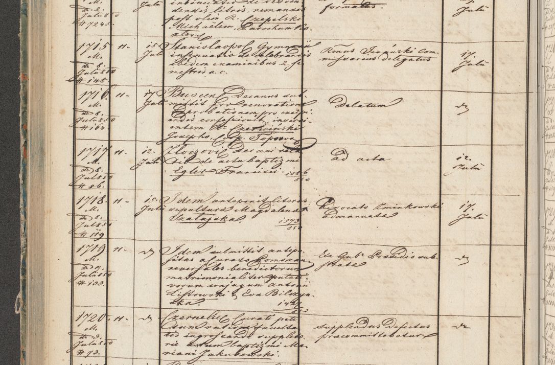 Zdjęcie nr 86 dla obiektu archiwalnego: Protocollon exhibitorum in Ecclesiasticis ex anno 1850