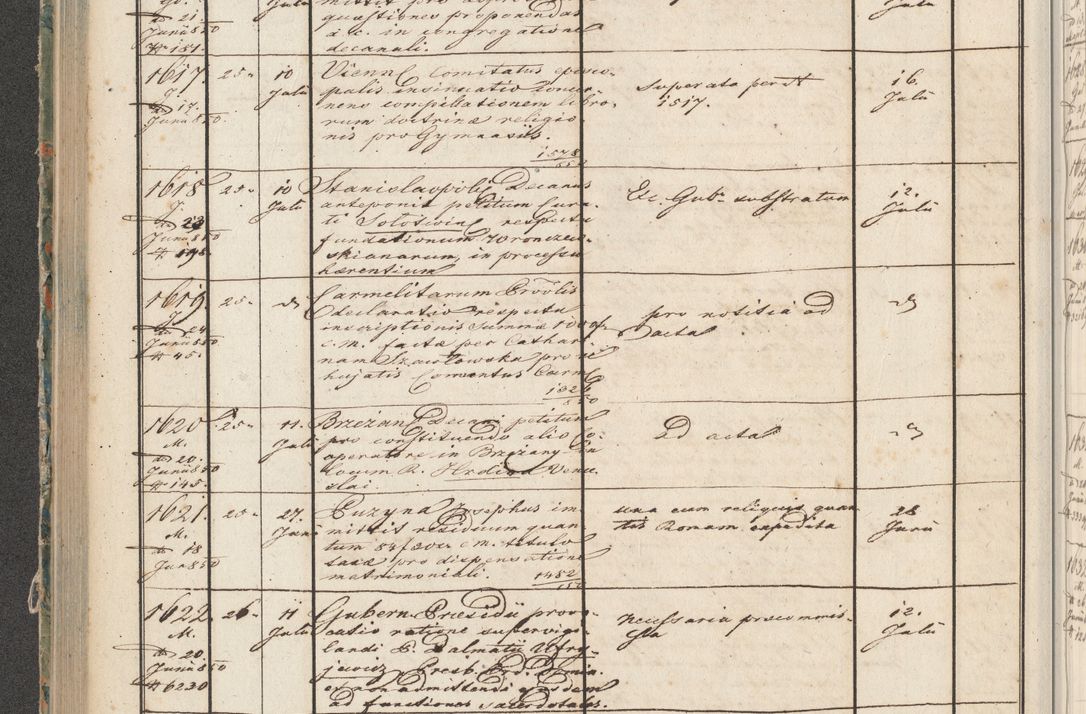 Zdjęcie nr 81 dla obiektu archiwalnego: Protocollon exhibitorum in Ecclesiasticis ex anno 1850