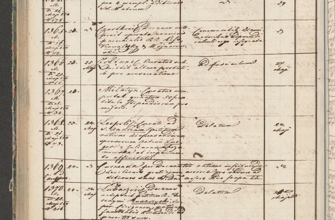 Zdjęcie nr 69 dla obiektu archiwalnego: Protocollon exhibitorum in Ecclesiasticis ex anno 1850