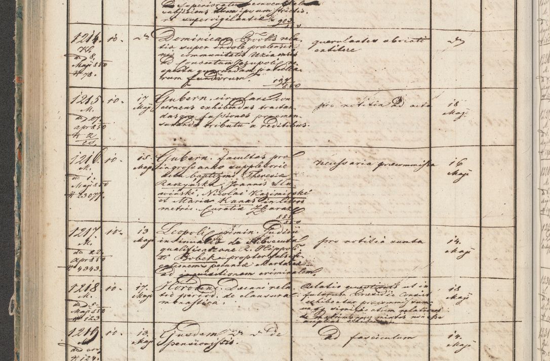 Zdjęcie nr 62 dla obiektu archiwalnego: Protocollon exhibitorum in Ecclesiasticis ex anno 1850