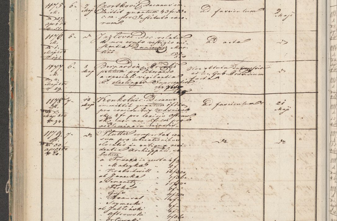 Zdjęcie nr 60 dla obiektu archiwalnego: Protocollon exhibitorum in Ecclesiasticis ex anno 1850