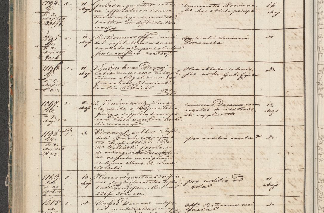 Zdjęcie nr 61 dla obiektu archiwalnego: Protocollon exhibitorum in Ecclesiasticis ex anno 1850