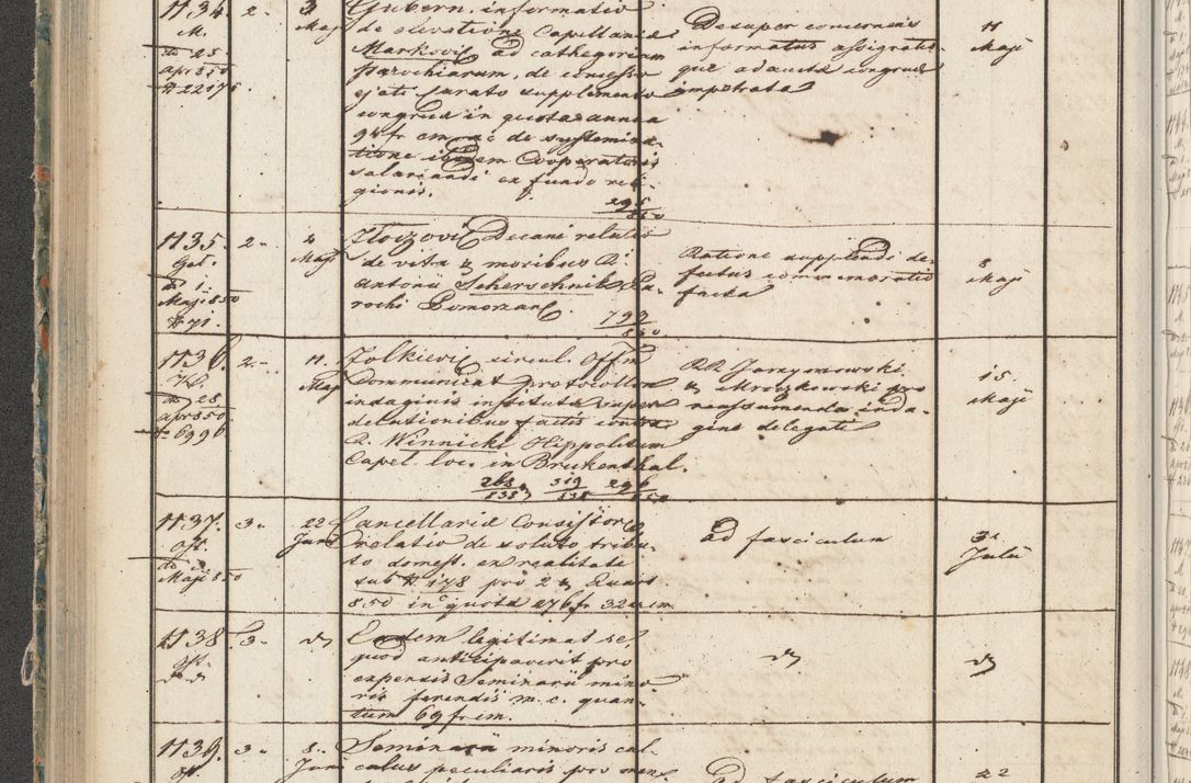 Zdjęcie nr 58 dla obiektu archiwalnego: Protocollon exhibitorum in Ecclesiasticis ex anno 1850