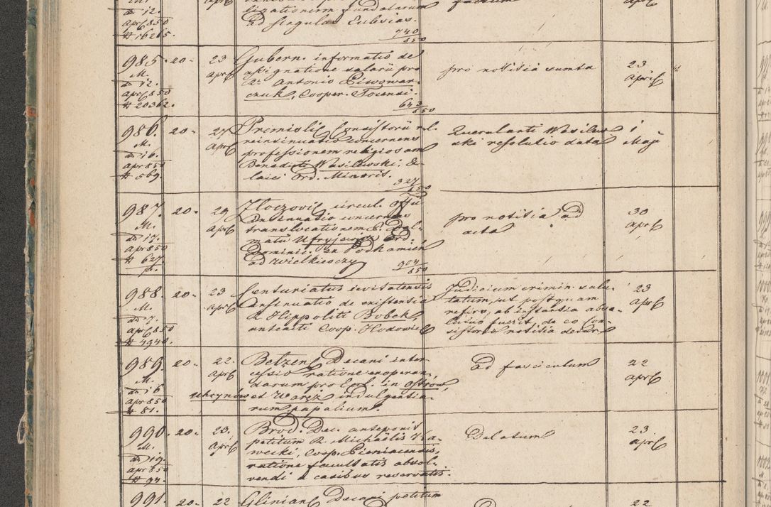 Zdjęcie nr 51 dla obiektu archiwalnego: Protocollon exhibitorum in Ecclesiasticis ex anno 1850