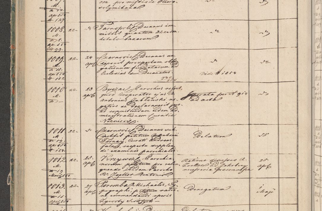 Zdjęcie nr 52 dla obiektu archiwalnego: Protocollon exhibitorum in Ecclesiasticis ex anno 1850