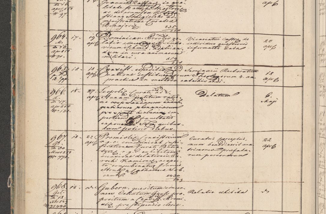 Zdjęcie nr 50 dla obiektu archiwalnego: Protocollon exhibitorum in Ecclesiasticis ex anno 1850