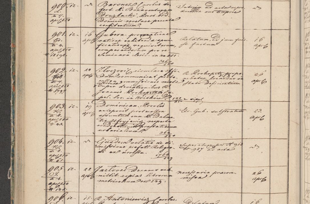 Zdjęcie nr 47 dla obiektu archiwalnego: Protocollon exhibitorum in Ecclesiasticis ex anno 1850