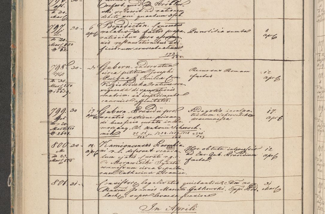 Zdjęcie nr 42 dla obiektu archiwalnego: Protocollon exhibitorum in Ecclesiasticis ex anno 1850