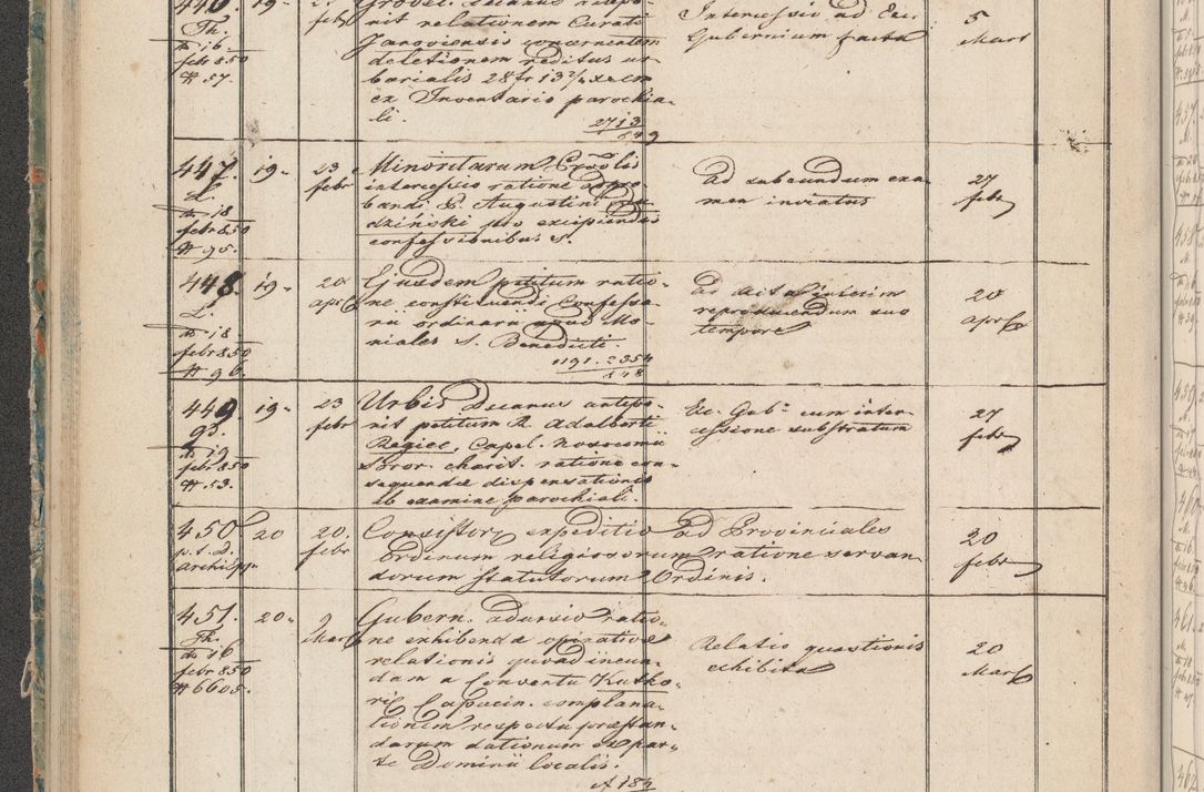 Zdjęcie nr 25 dla obiektu archiwalnego: Protocollon exhibitorum in Ecclesiasticis ex anno 1850