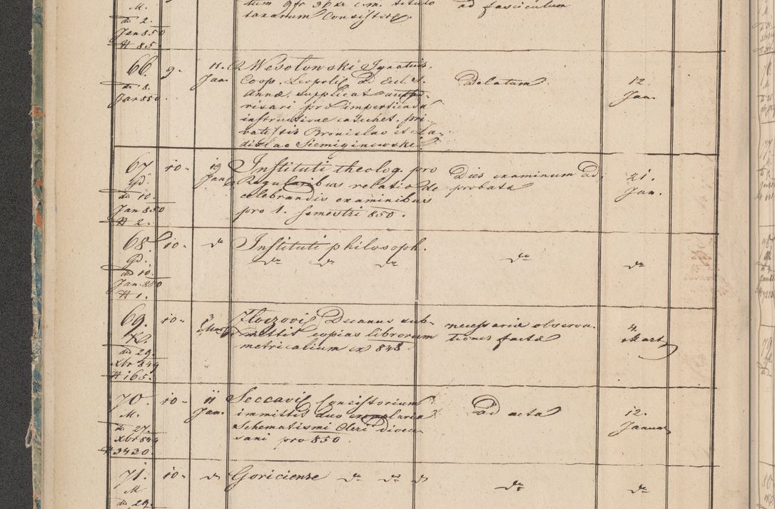 Zdjęcie nr 6 dla obiektu archiwalnego: Protocollon exhibitorum in Ecclesiasticis ex anno 1850