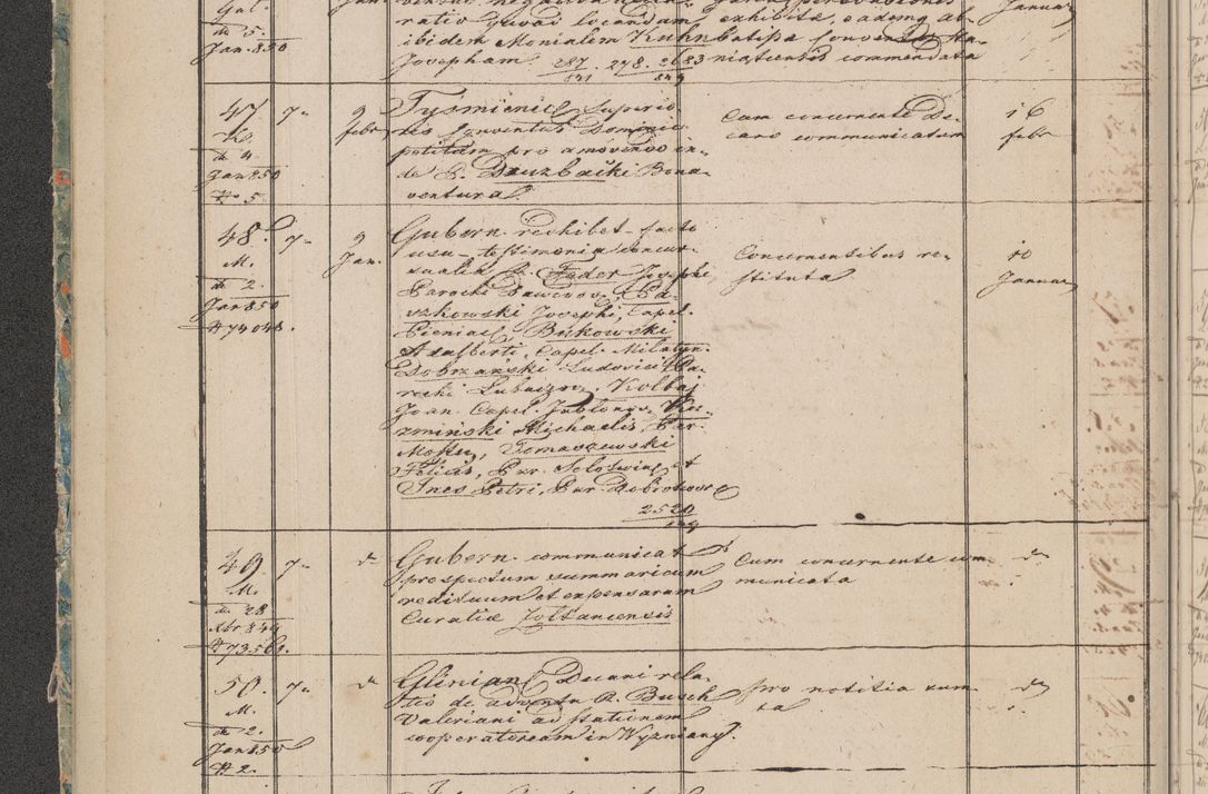 Zdjęcie nr 5 dla obiektu archiwalnego: Protocollon exhibitorum in Ecclesiasticis ex anno 1850