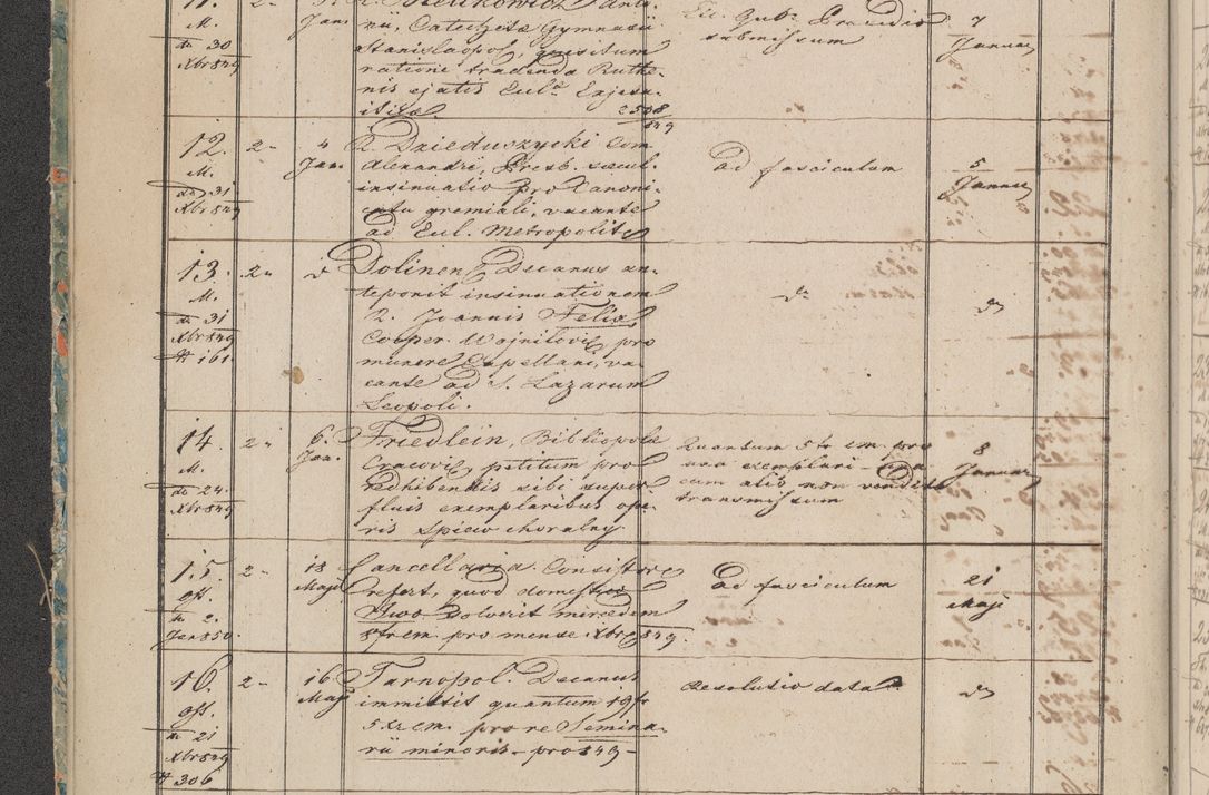 Zdjęcie nr 3 dla obiektu archiwalnego: Protocollon exhibitorum in Ecclesiasticis ex anno 1850