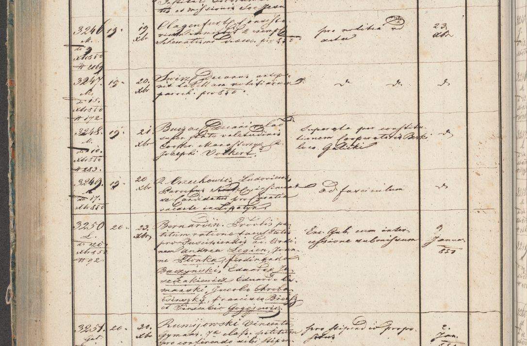 Zdjęcie nr 159 dla obiektu archiwalnego: Protocollon exhibitorum in Ecclesiasticis ex anno 1850