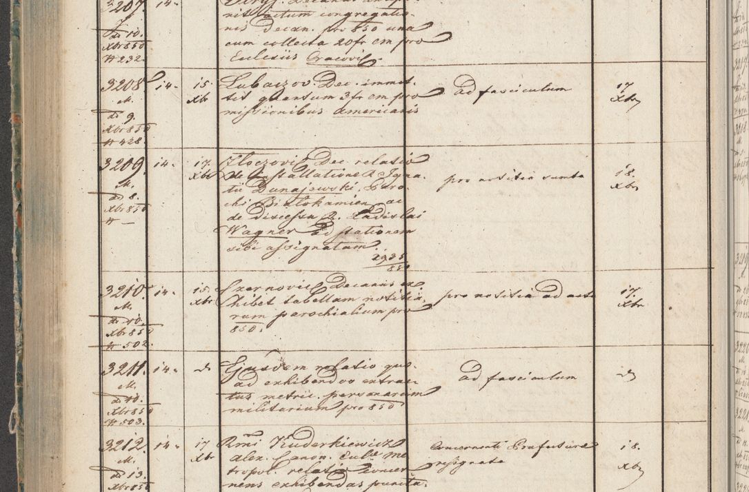 Zdjęcie nr 157 dla obiektu archiwalnego: Protocollon exhibitorum in Ecclesiasticis ex anno 1850