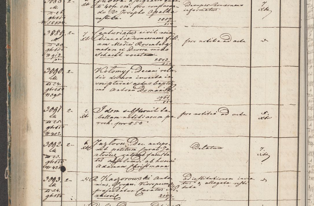 Zdjęcie nr 151 dla obiektu archiwalnego: Protocollon exhibitorum in Ecclesiasticis ex anno 1850