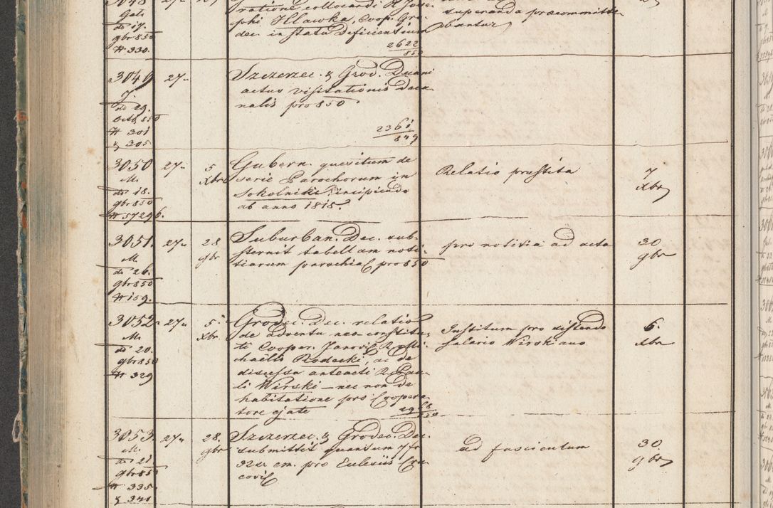 Zdjęcie nr 149 dla obiektu archiwalnego: Protocollon exhibitorum in Ecclesiasticis ex anno 1850