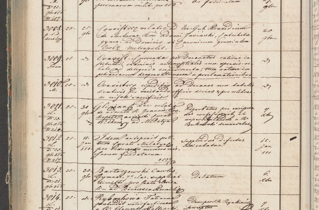 Zdjęcie nr 147 dla obiektu archiwalnego: Protocollon exhibitorum in Ecclesiasticis ex anno 1850