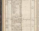 Zdjęcie nr 236 dla obiektu archiwalnego: Protocollon exhibitorum in Ecclesiasticis ex anno 1852