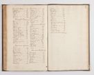 Zdjęcie nr 97 dla obiektu archiwalnego: Visitatio interior decanatuum: Voynicensis, Scalensis - Opatovecensis - Pacanoviensis - Kijensis - Andreoviensis - Sokolinensis, ad archidiaconatum Cracoviensem pertinentium, per R. D. Joannem Foxium, archidiaconatum Cracoviensem, prothonotarium apostolicum a. D. 1618 incepta et eodem finita et absoluta