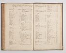 Zdjęcie nr 98 dla obiektu archiwalnego: Visitatio interior decanatuum: Voynicensis, Scalensis - Opatovecensis - Pacanoviensis - Kijensis - Andreoviensis - Sokolinensis, ad archidiaconatum Cracoviensem pertinentium, per R. D. Joannem Foxium, archidiaconatum Cracoviensem, prothonotarium apostolicum a. D. 1618 incepta et eodem finita et absoluta