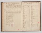 Zdjęcie nr 139 dla obiektu archiwalnego: Visitatio externa decanatus Dobcicensis, Lipnicensis, Voynicensis, Skalensis et Opatovicensis per R. D. Joannem Foxium, archidiaconum Cracoviensem a. D. 1618 peracta